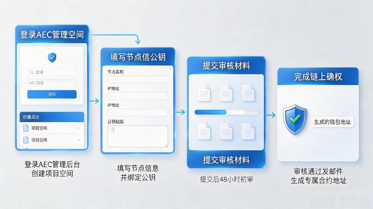aec区块链注册怎么弄？流程、材料和避坑要点一次说清