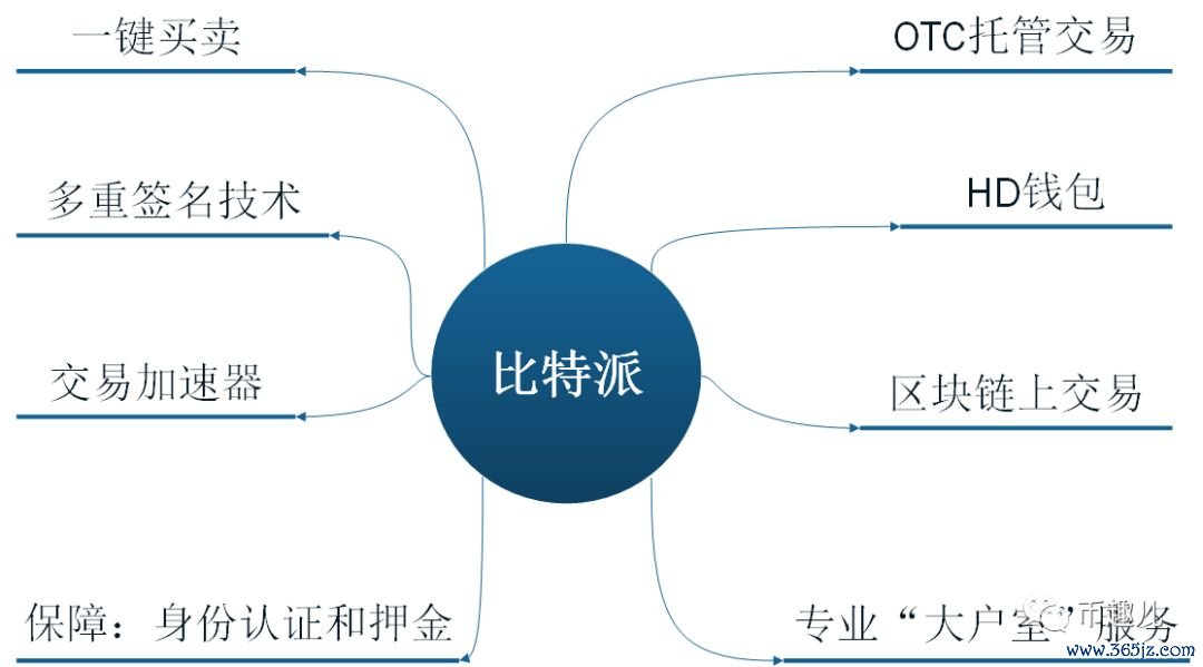 钱包官方下载_钱包app安全可靠吗_如何安全下载im钱包官网版？