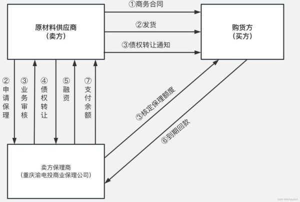 如何借助imToken安卓版实现个人财富的分散投资，把握多样化投资的机会。 在imToken官网下载应用投资，掌握策略技巧及平台规则很关键